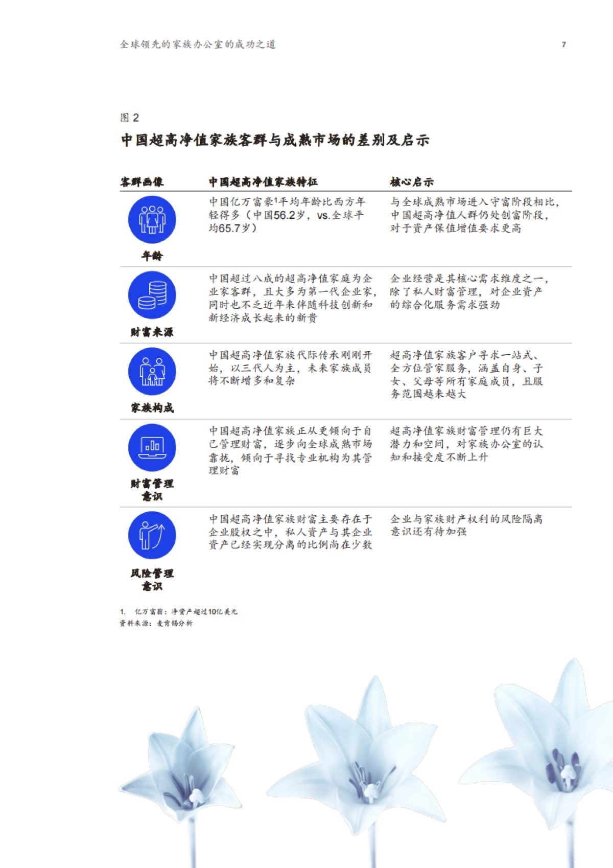 全球领先的家族办公室的成功之道-麦肯锡-40页_第9页