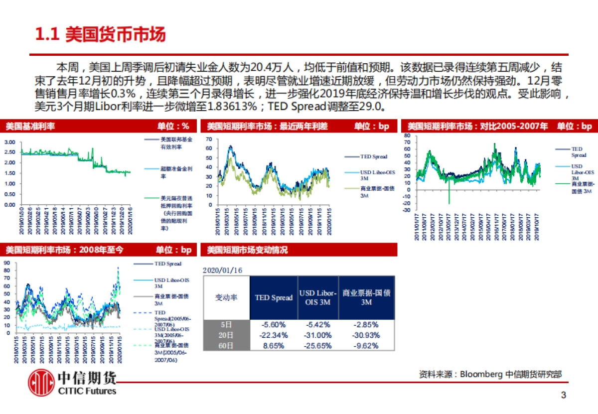 全球信用市场观测跟踪周度报告_第4页