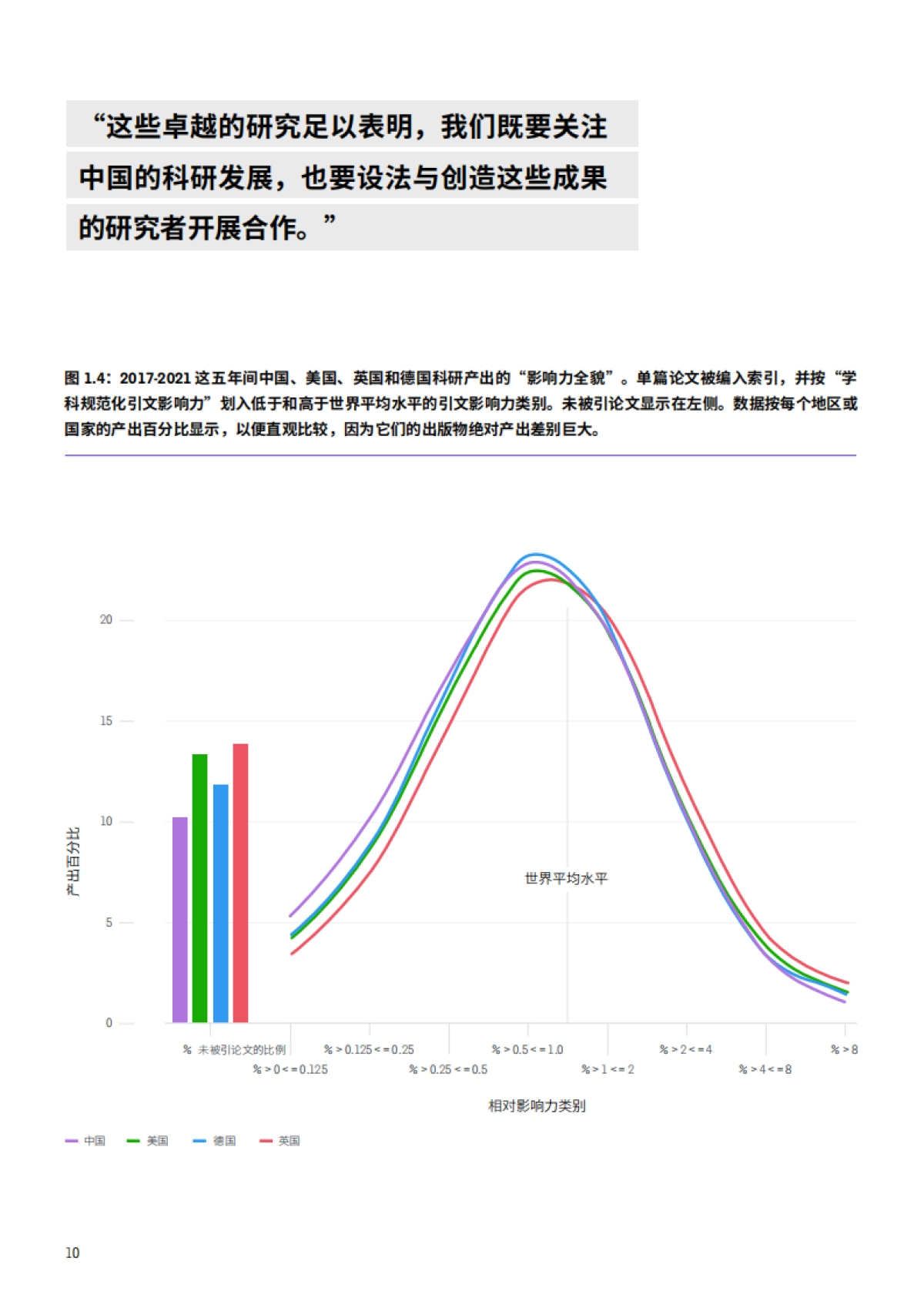 全球研究报告：中国科研图景_第10页