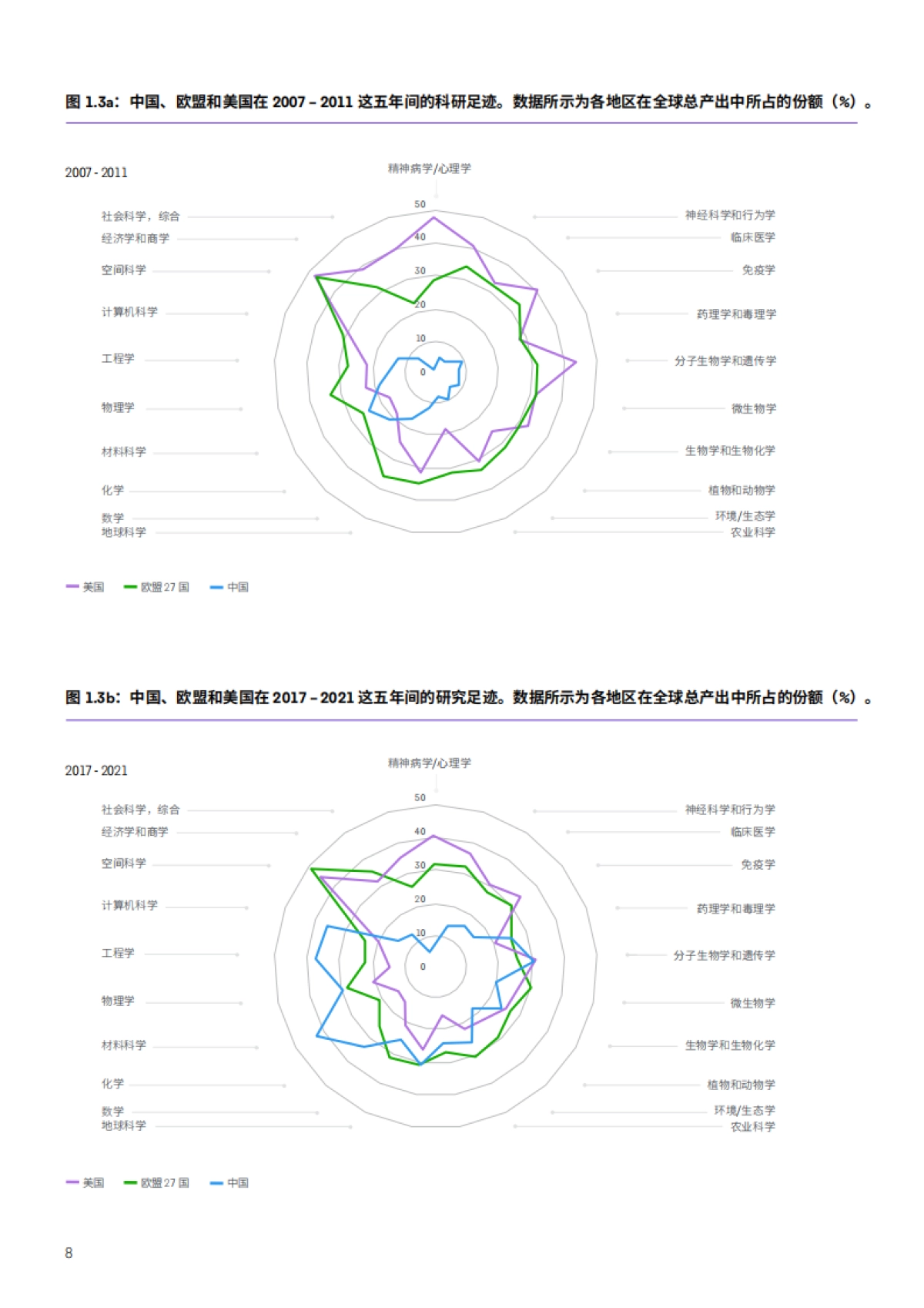 全球研究报告：中国科研图景_第8页