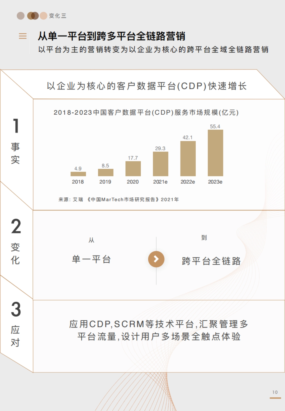 全域价值探索白皮书-阳狮集团x阿里妈妈_第10页