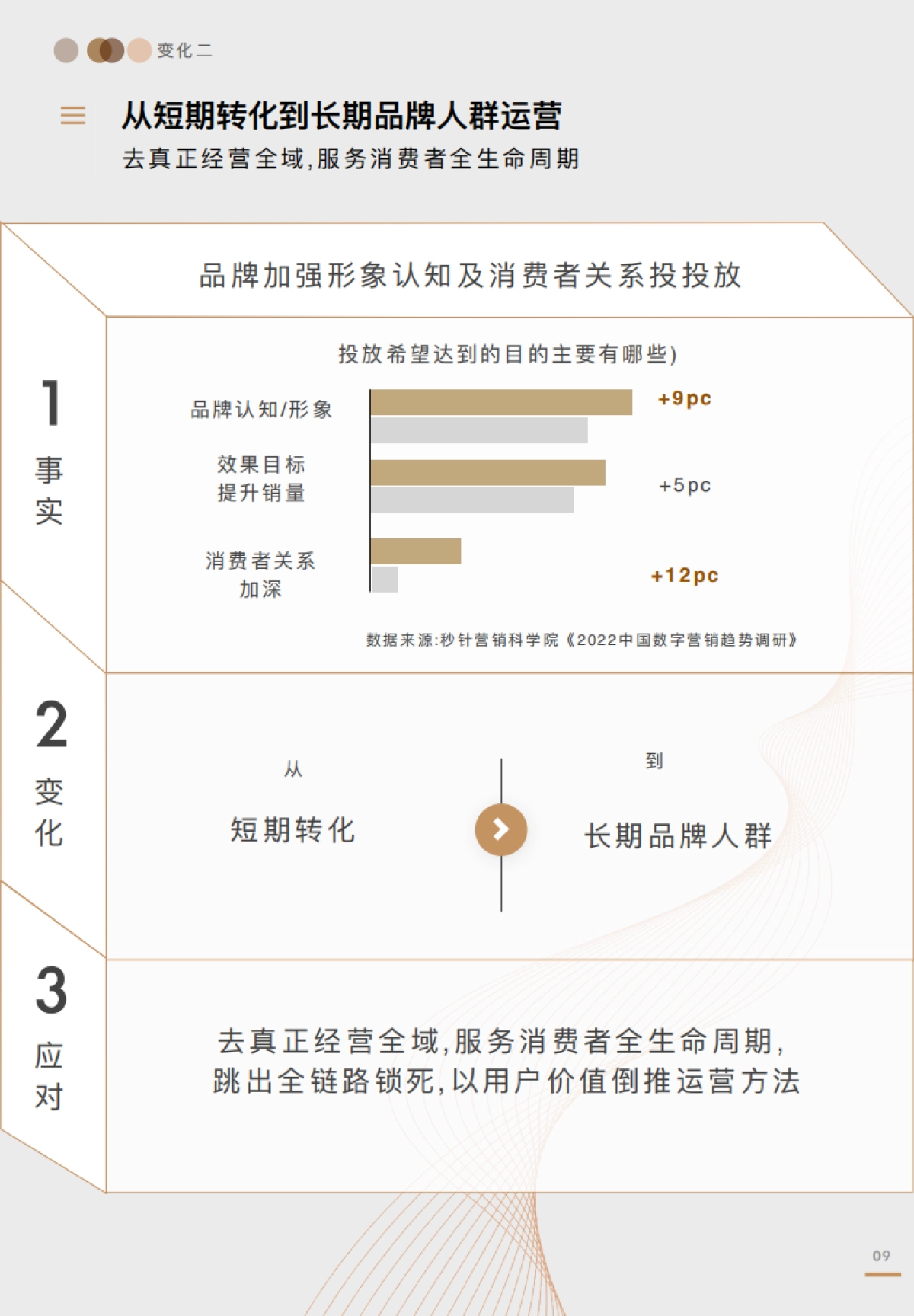 全域价值探索白皮书-阳狮集团x阿里妈妈_第9页