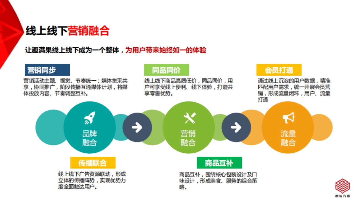 雀巢趣满果运营方案_第8页