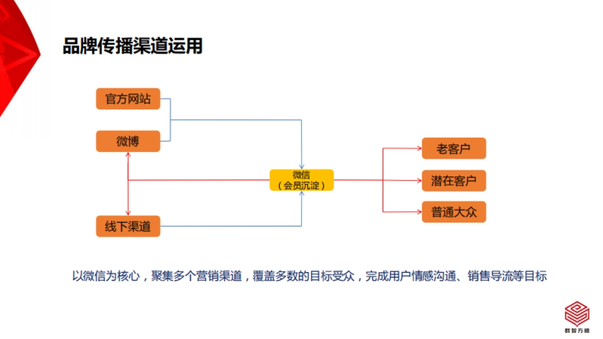 雀巢趣满果运营方案_第9页