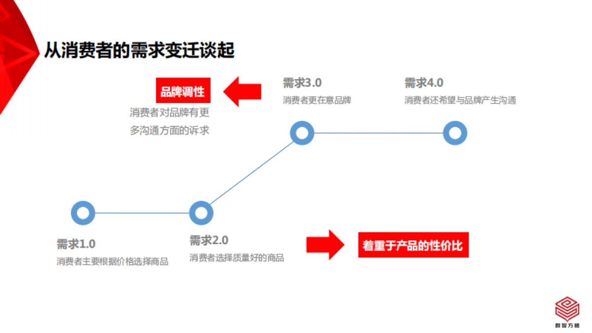 雀巢趣满果运营方案-群智方略_第3页