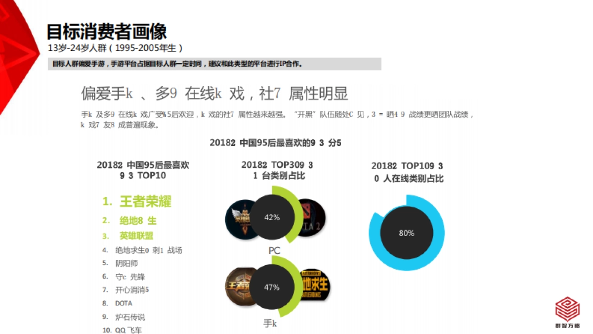 雀巢趣满果运营方案-群智方略_第5页