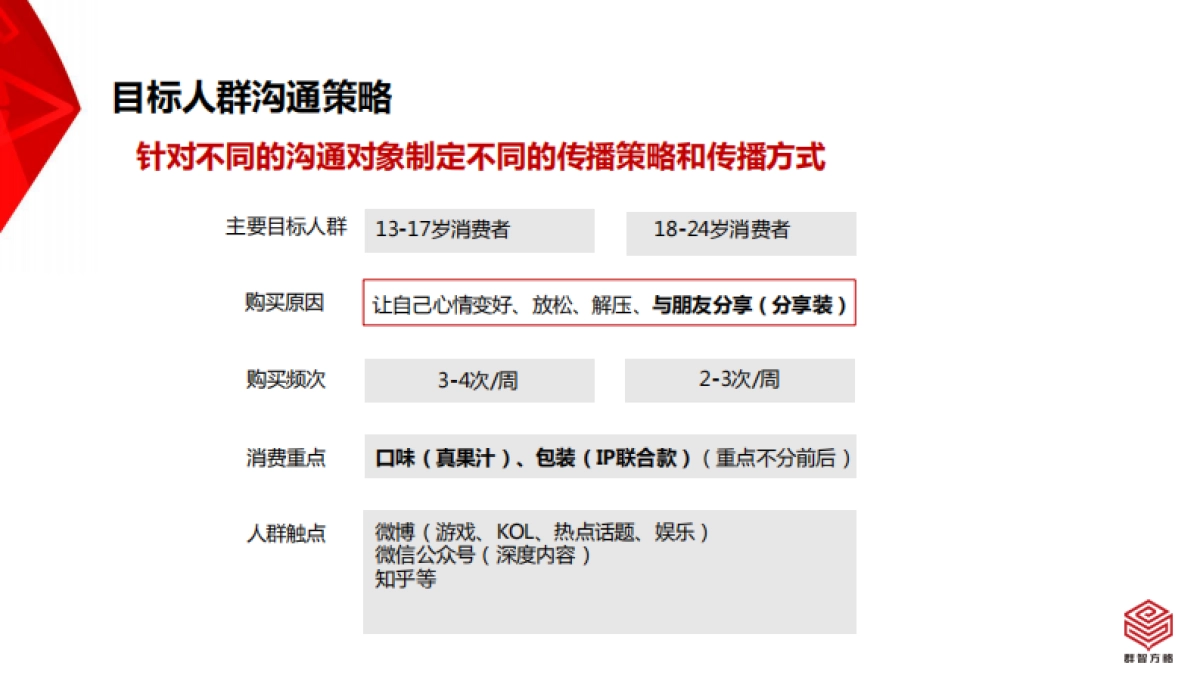 雀巢趣满果运营方案-群智方略_第6页
