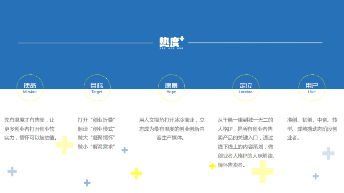 热度+平台介绍_第2页