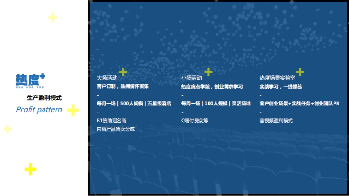 热度+平台介绍_第4页