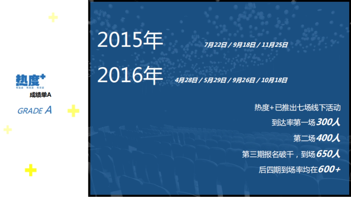 热度+平台介绍_第5页