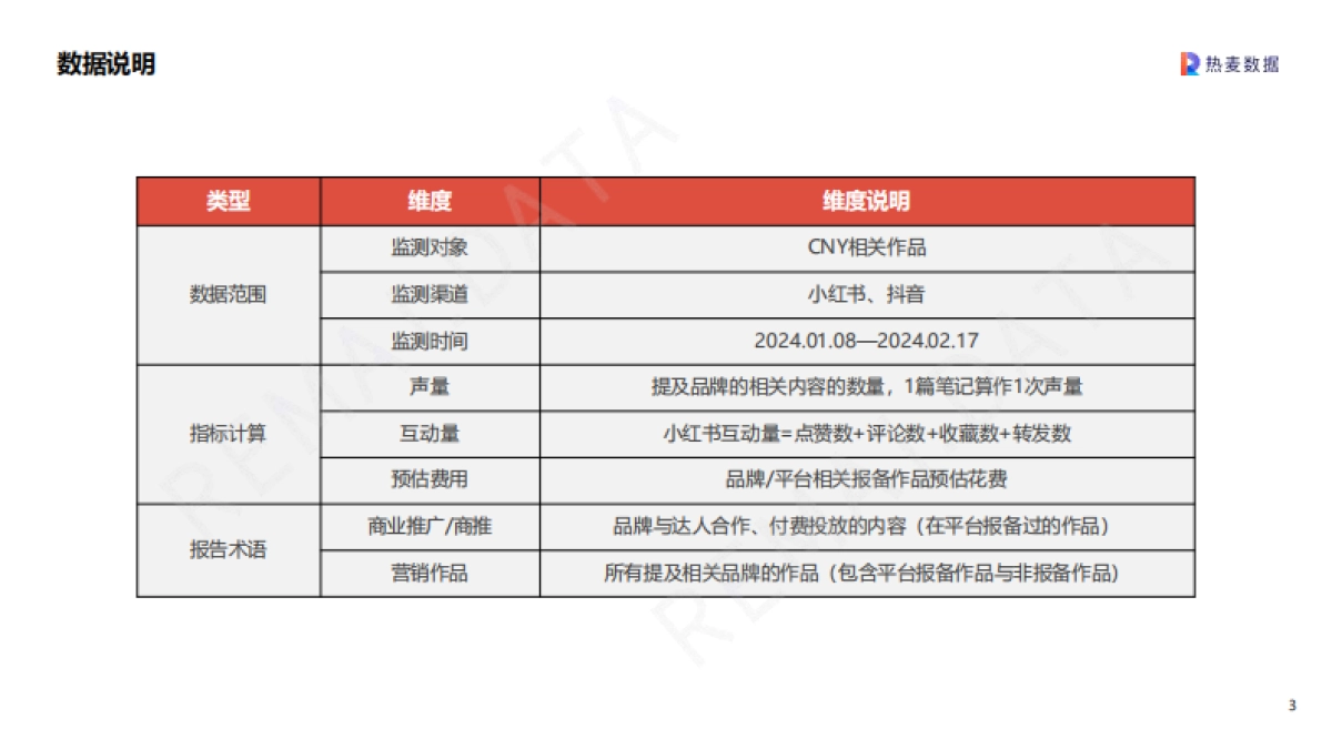 热麦数据：2024CNY营销洞察报告_第3页