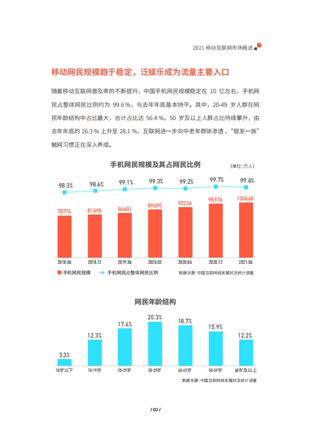 热云数据《2021年度移动App买量白皮书》-68页_第4页