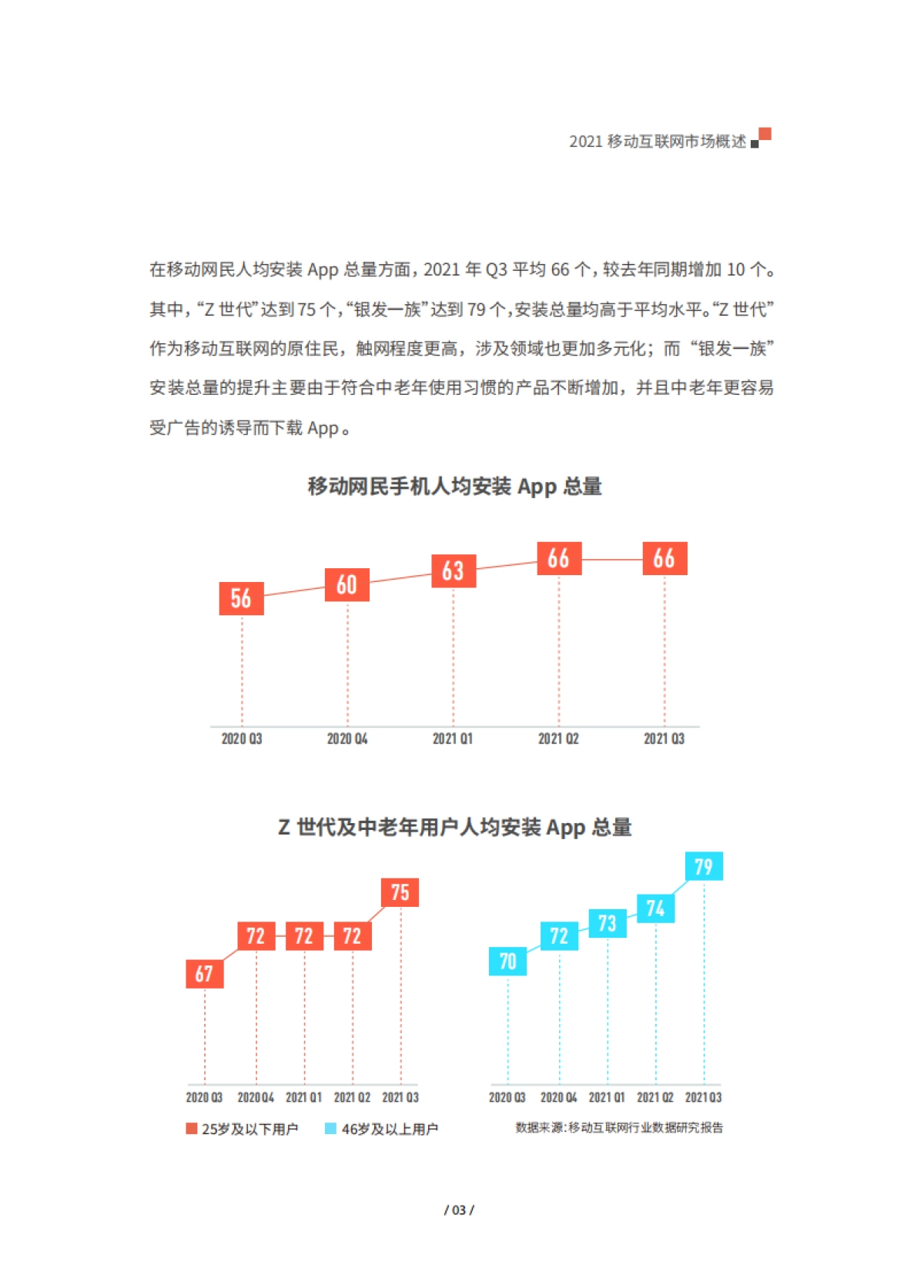 热云数据《2021年度移动App买量白皮书》-68页_第5页