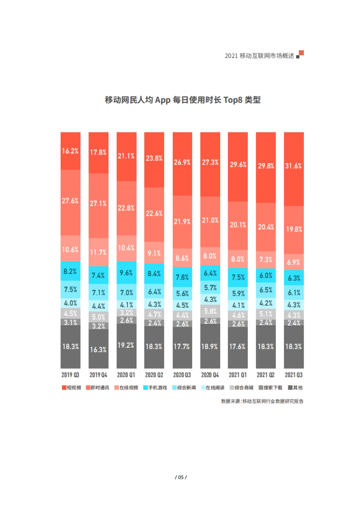 热云数据《2021年度移动App买量白皮书》-68页_第7页