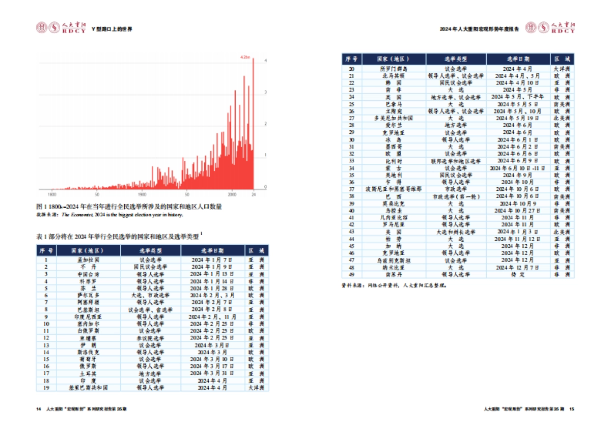 人大重阳：Y型路口上的世界-2024年人大重阳宏观形势年度报告_第8页