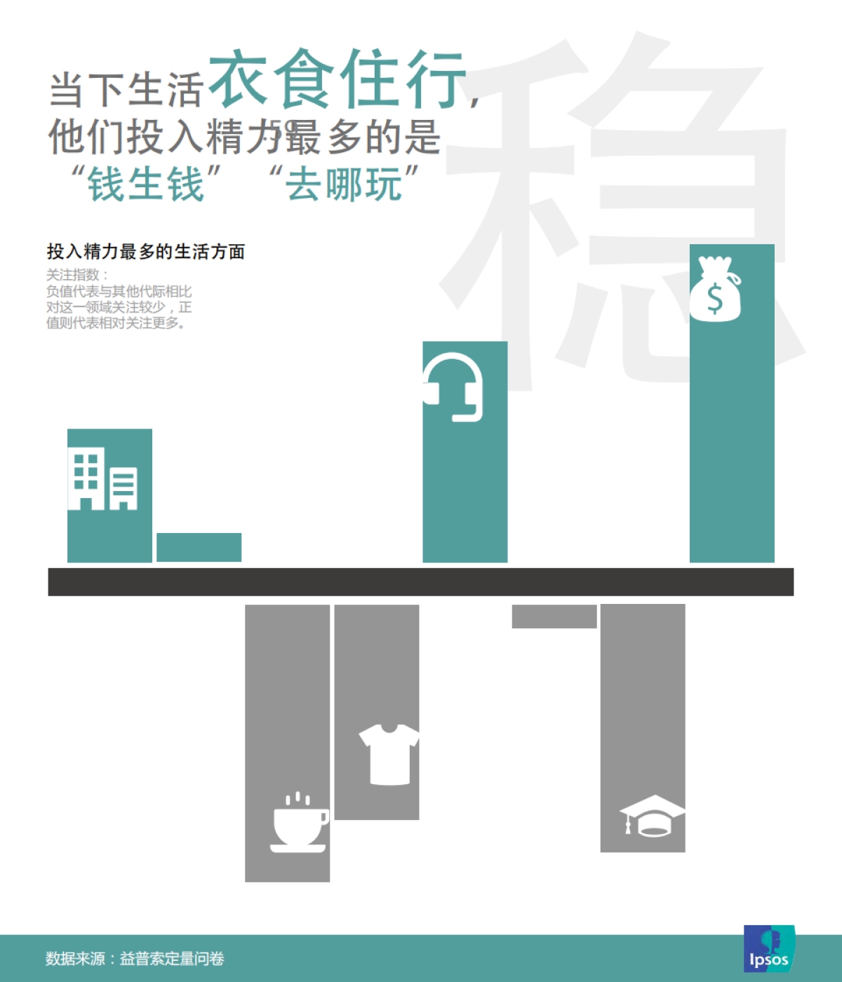 人群洞察：看那四代人的过去现在和未来-益普索_第10页