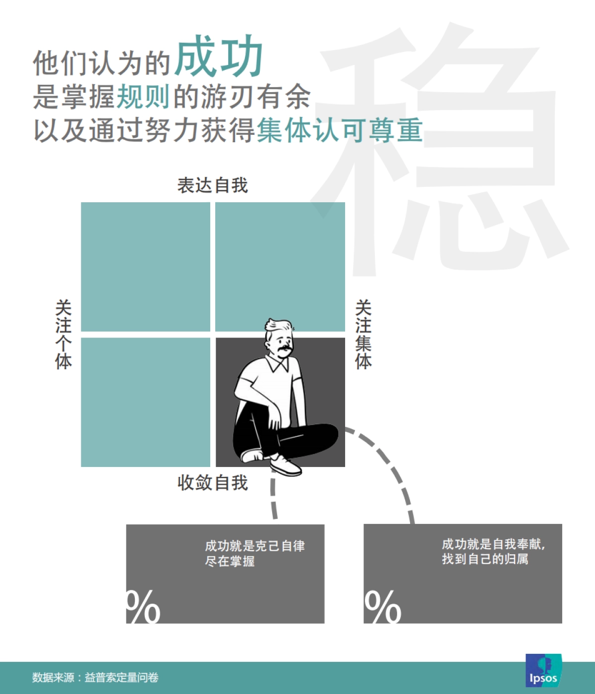 人群洞察：看那四代人的过去现在和未来-益普索_第6页