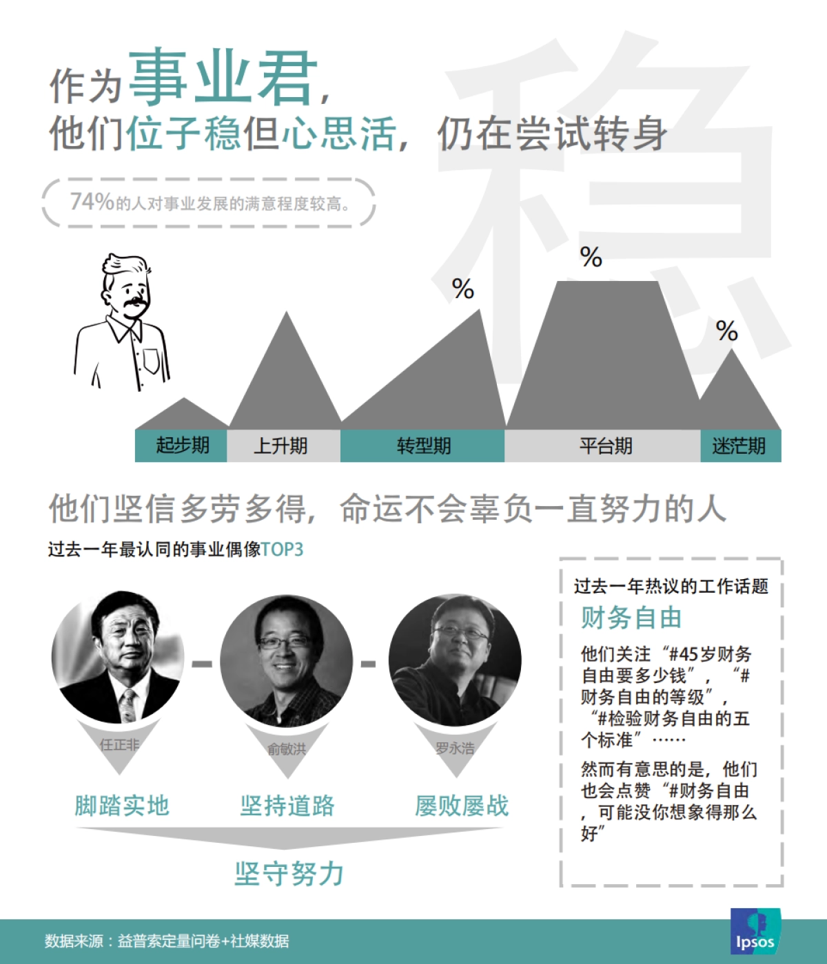 人群洞察：看那四代人的过去现在和未来-益普索_第7页