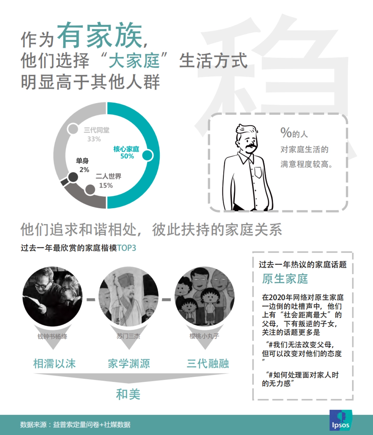 人群洞察：看那四代人的过去现在和未来-益普索_第8页