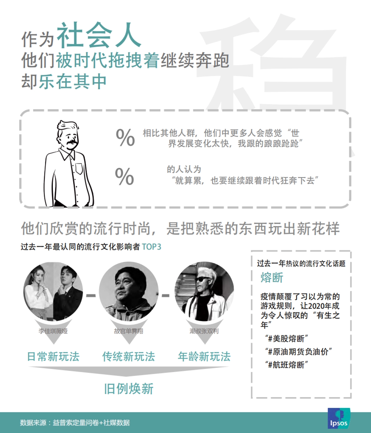 人群洞察：看那四代人的过去现在和未来-益普索_第9页