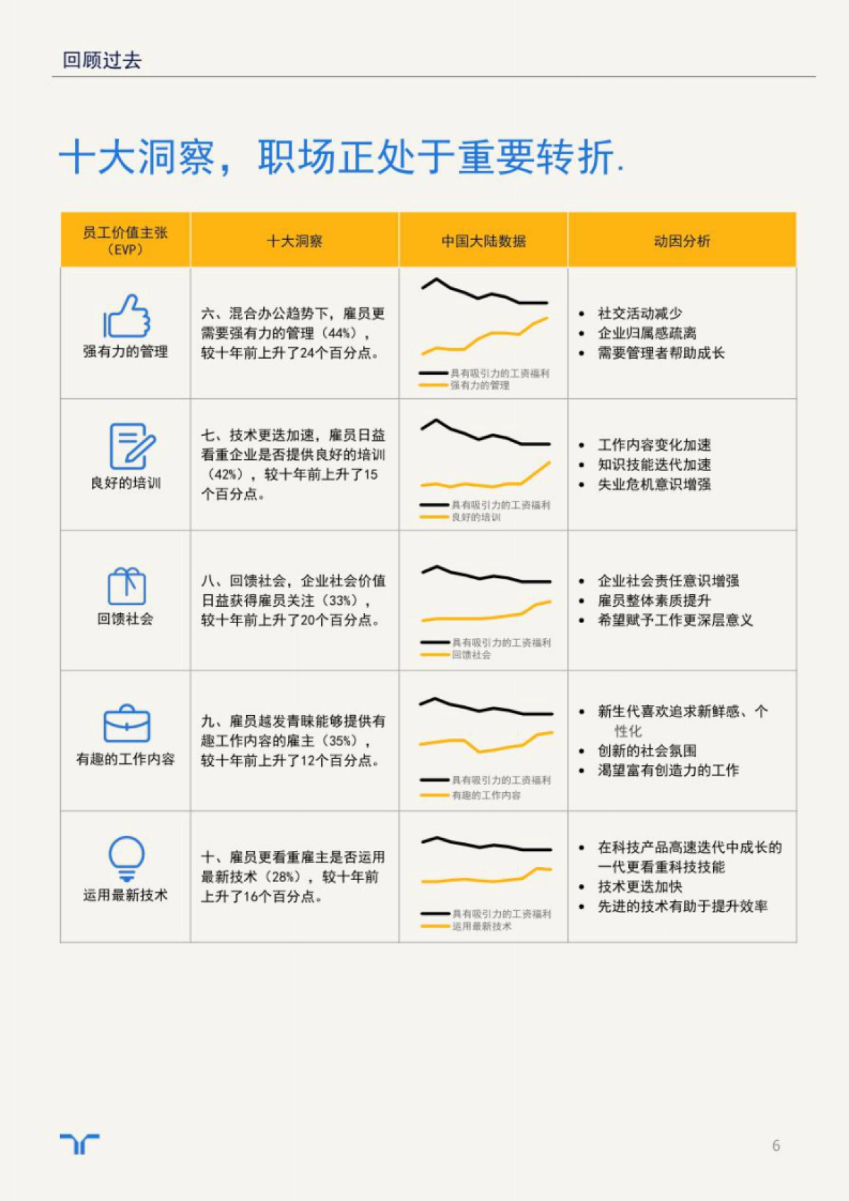 任仕达：中国大陆未来十年职场洞察与展望_第6页