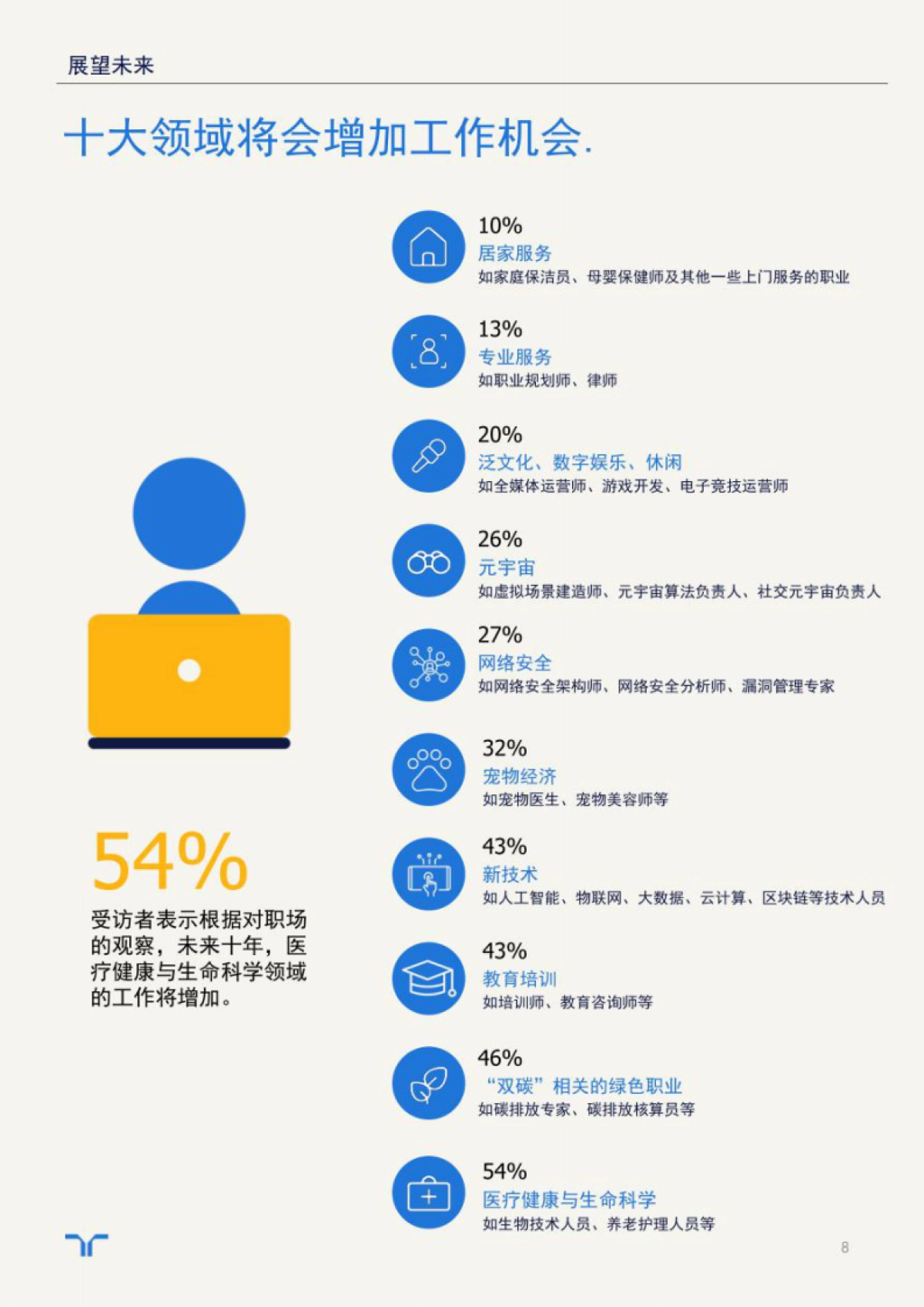 任仕达：中国大陆未来十年职场洞察与展望_第8页