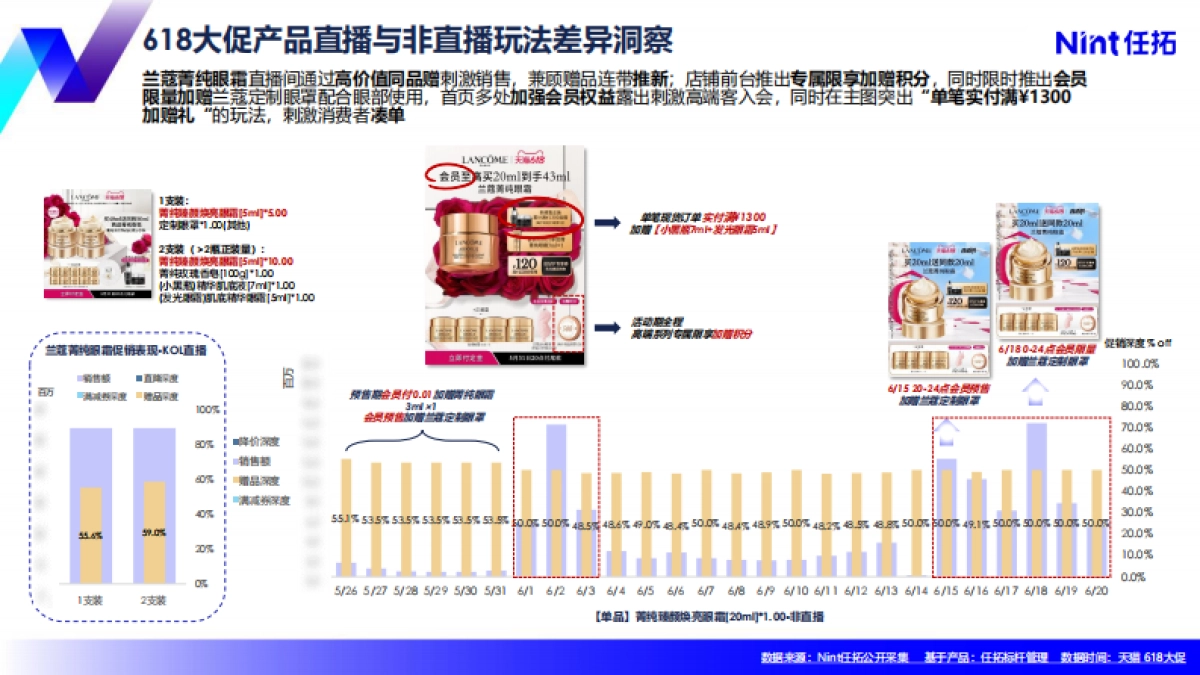 任拓：618增长标杆美妆护肤策略洞察_第10页