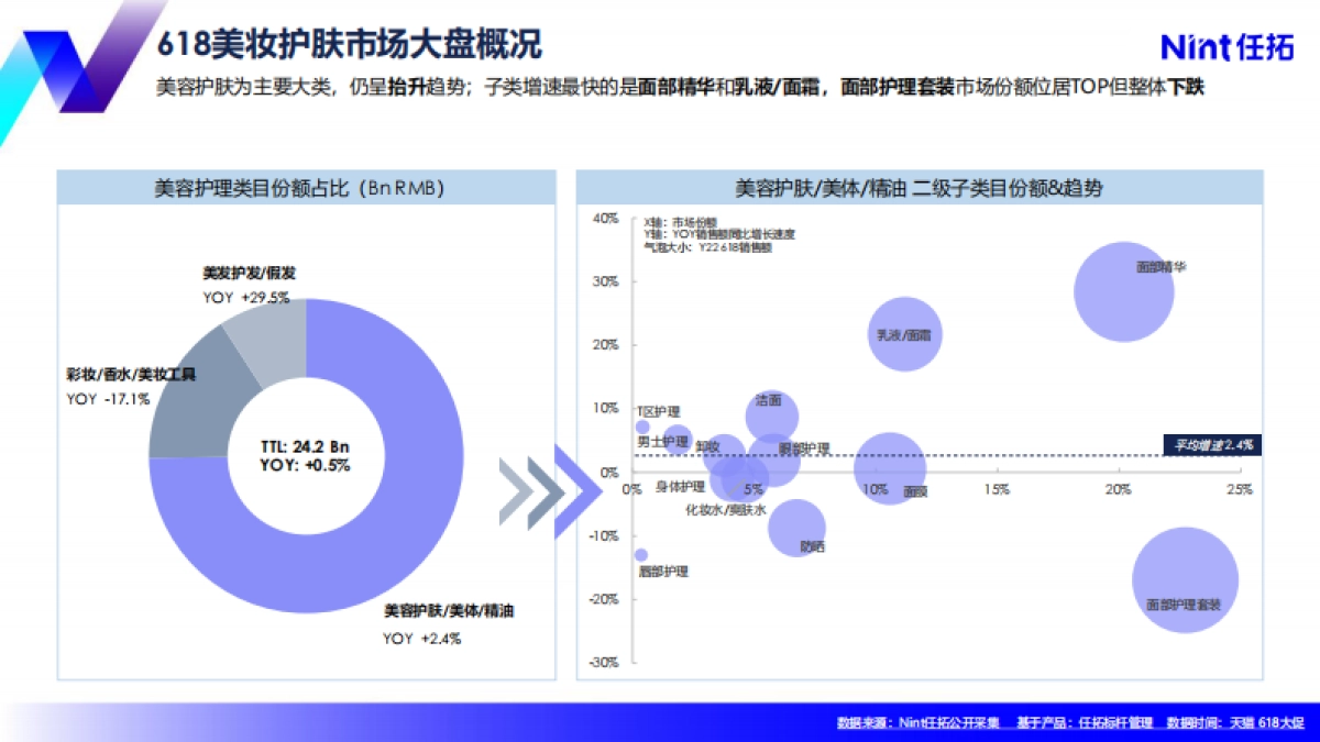 任拓：618增长标杆美妆护肤策略洞察_第2页