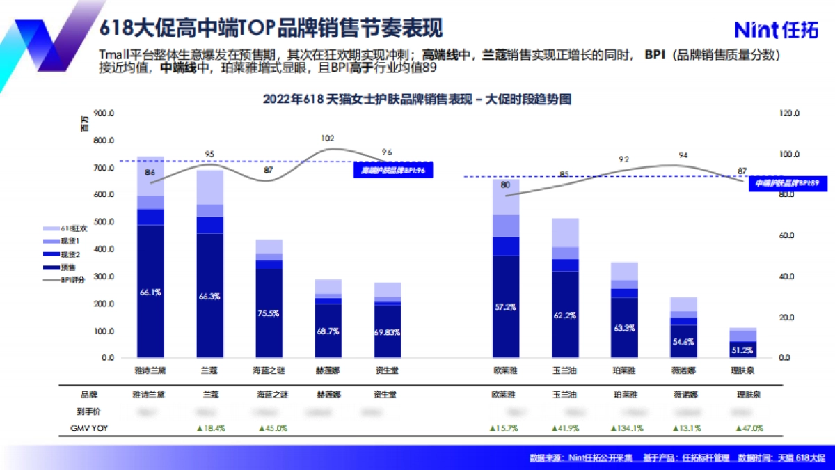 任拓：618增长标杆美妆护肤策略洞察_第4页