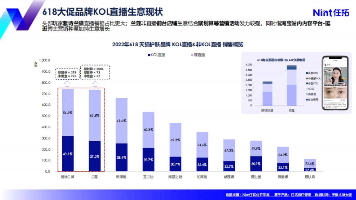 任拓：618增长标杆美妆护肤策略洞察_第5页