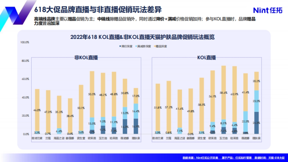 任拓：618增长标杆美妆护肤策略洞察_第6页