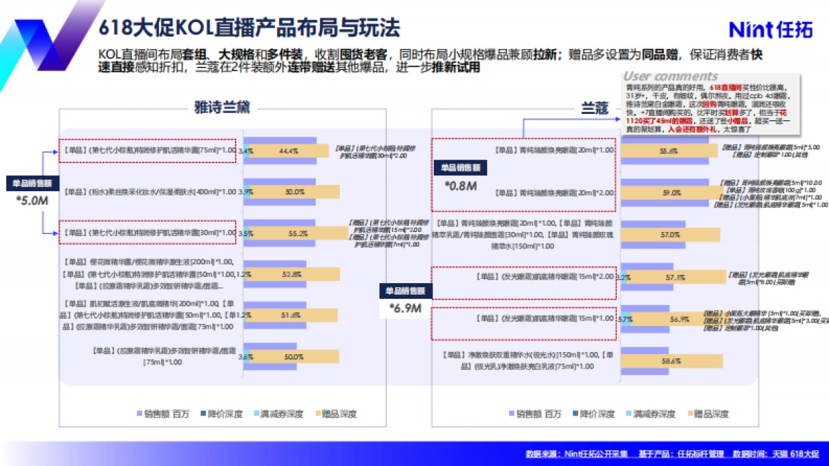 任拓：618增长标杆美妆护肤策略洞察_第7页