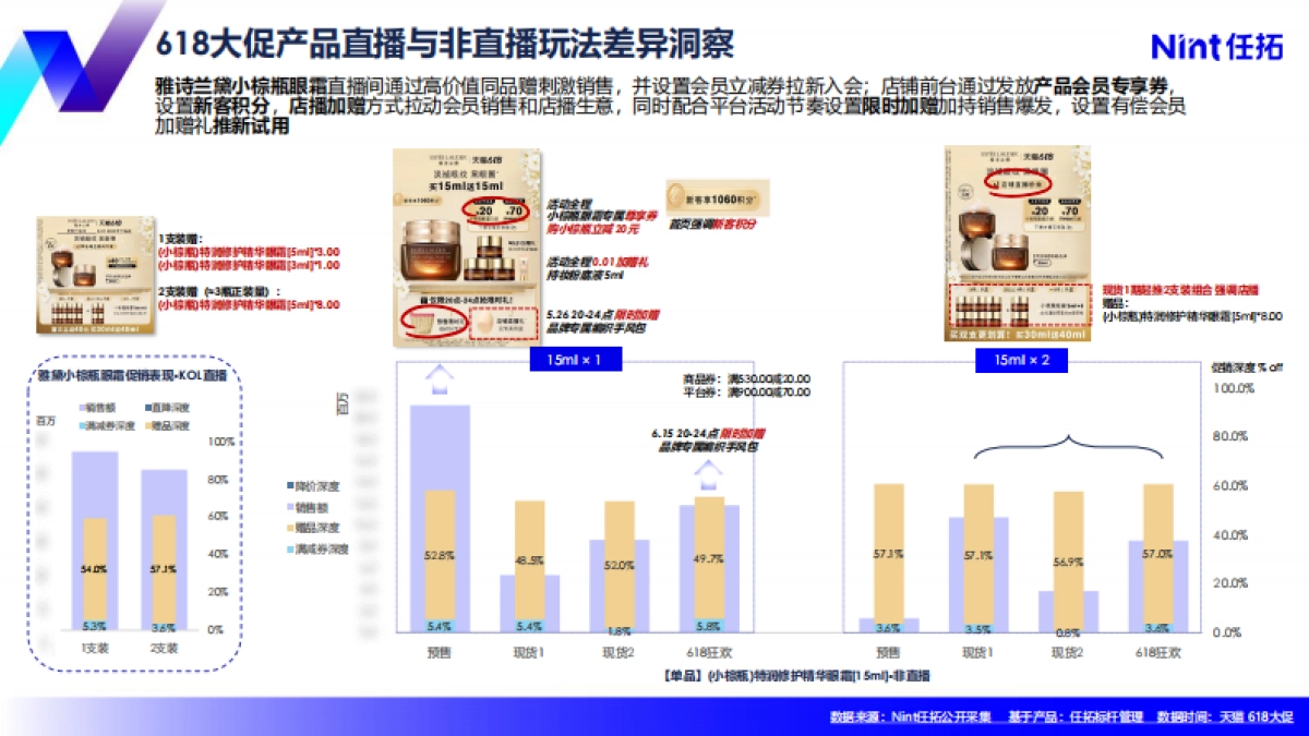 任拓：618增长标杆美妆护肤策略洞察_第9页