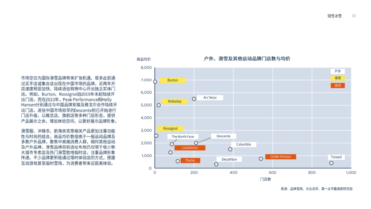韧性冰雪-第一太平戴维斯-20页_第10页
