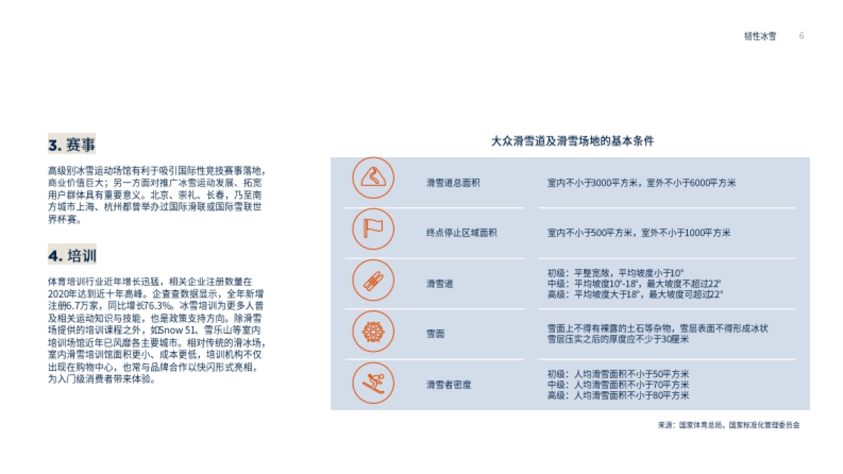 韧性冰雪-第一太平戴维斯-20页_第6页