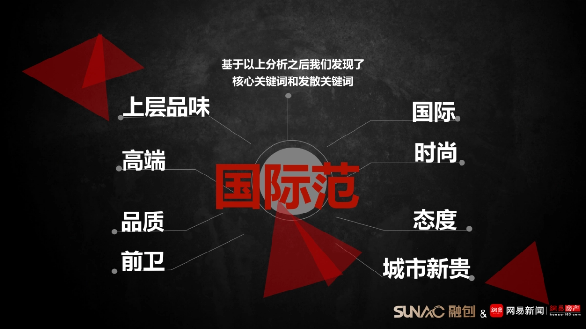 融创裕华壹号终版_第8页