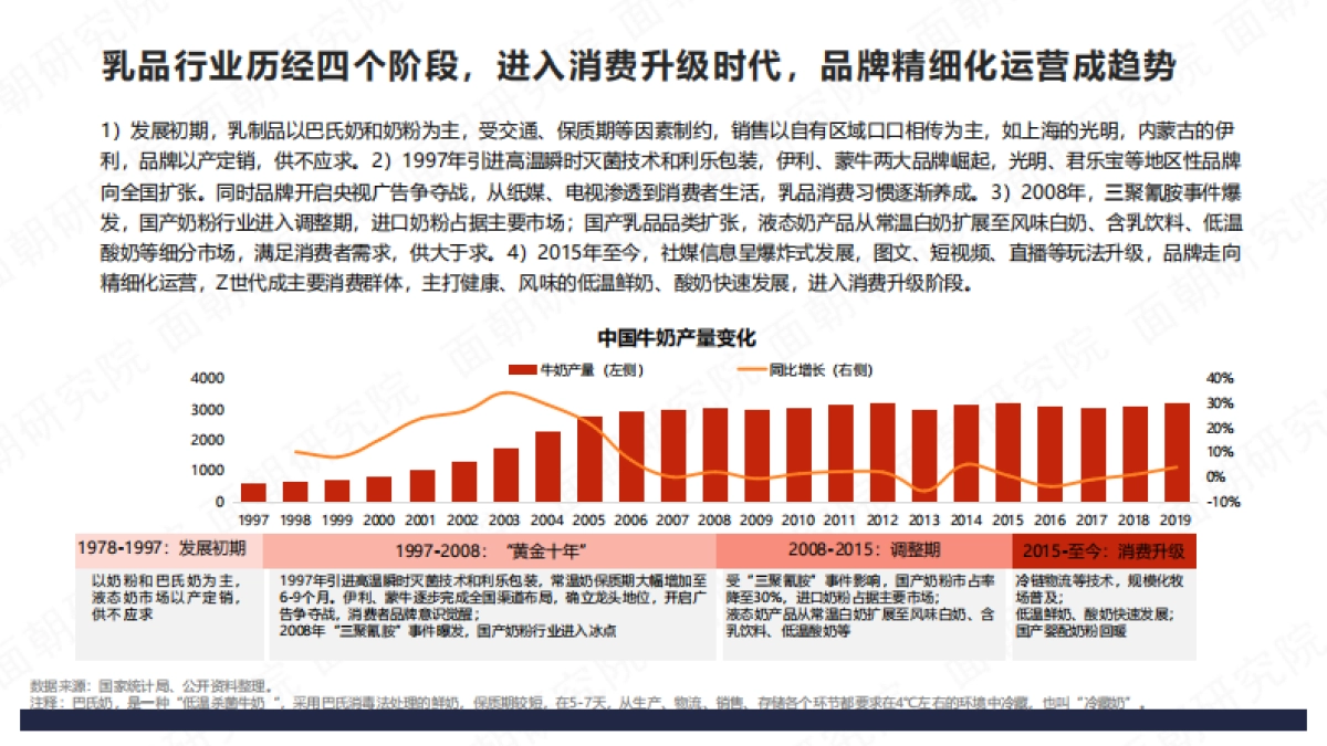 乳品品牌社媒营销特点分析报告_第7页