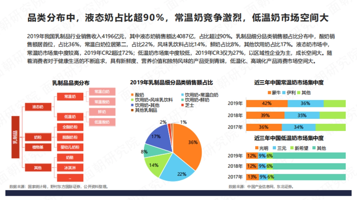 乳品品牌社媒营销特点分析报告_第8页