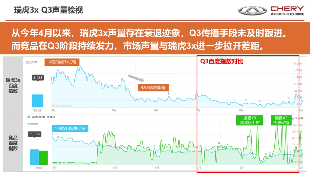 瑞虎全系Q3回顾_第10页