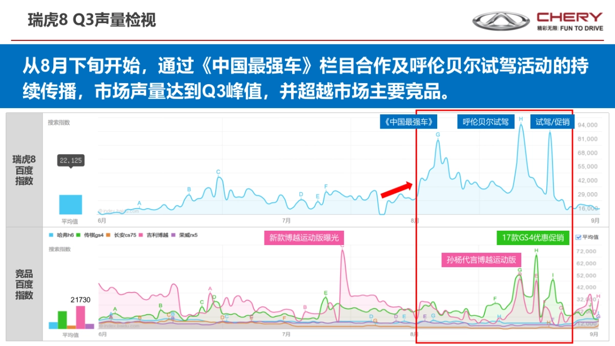 瑞虎全系Q3回顾_第2页