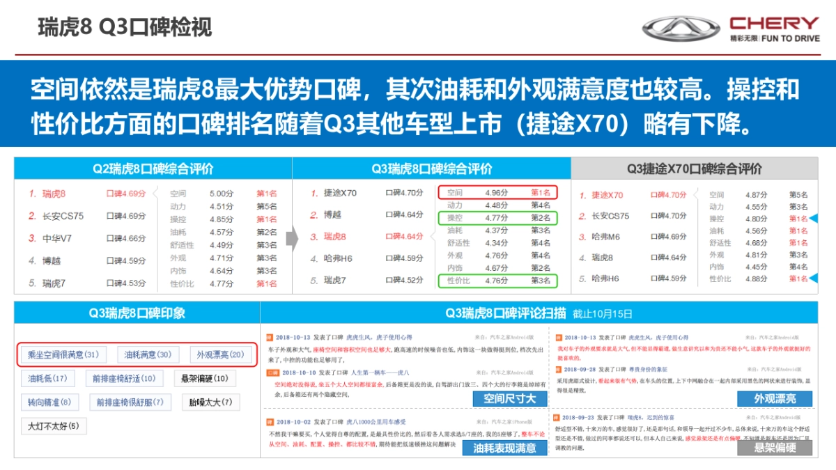 瑞虎全系Q3回顾_第4页