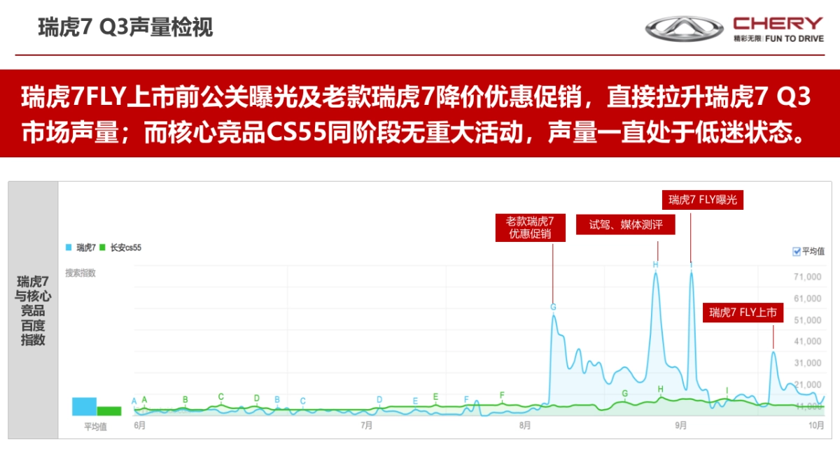 瑞虎全系Q3回顾_第5页