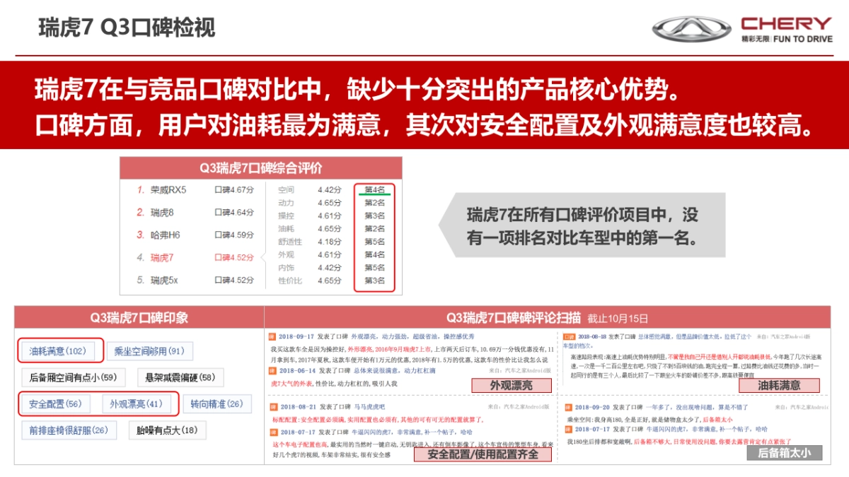 瑞虎全系Q3回顾_第6页