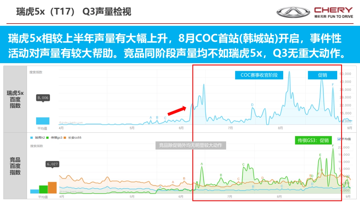 瑞虎全系Q3回顾_第7页