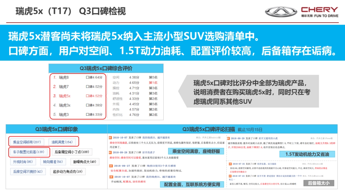 瑞虎全系Q3回顾_第9页