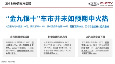 瑞虎全系Q3回顾