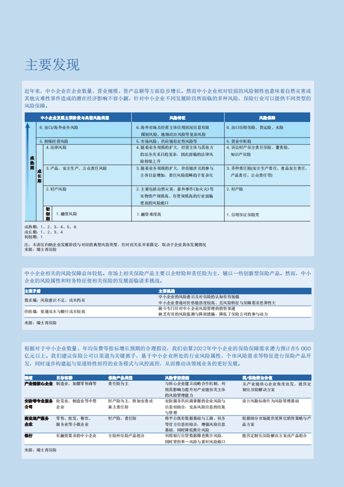 瑞士再保险：合抱之木 始于微末-中国中小企业风险管理与保险发展报告_第3页