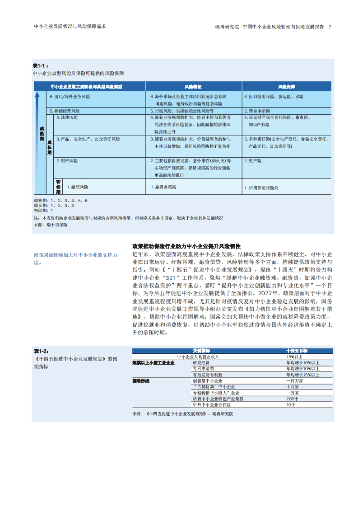 瑞士再保险：合抱之木 始于微末-中国中小企业风险管理与保险发展报告_第8页