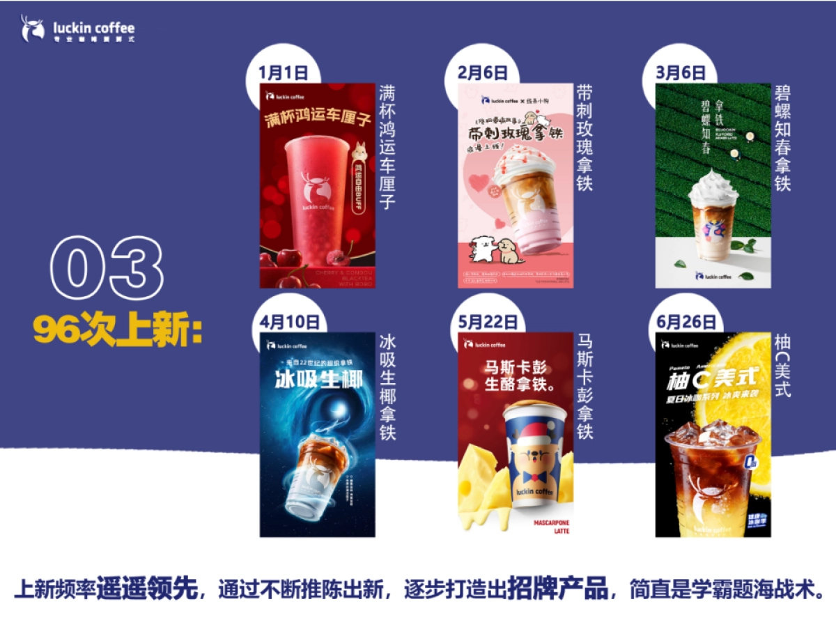 瑞幸2023年终总结PPT_第10页