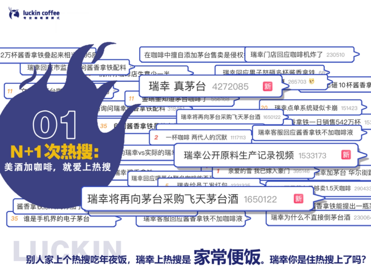 瑞幸2023年终总结PPT_第2页